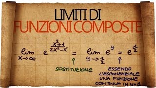 Limiti di Funzioni Composte  Altri strumenti per il calcolo dei Limiti [upl. by Bevis]