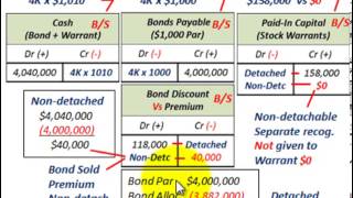 Bond Issued With Stock Warrants Detachable Vs Nondetachable Warrants PICDiscount [upl. by Campney907]