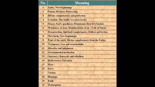 Interpreting Numbers in the Bible [upl. by Urata]