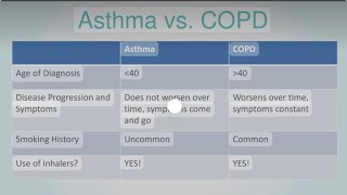 How to use synchrobreath inhaler and revolizer in asthma and COPD [upl. by Ssor408]