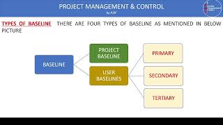 Baselines Explained in Primavera P6 Software [upl. by Netsirt]