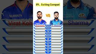 virat kohli vs rohit sharma ipl batting comparisoncricket shorts [upl. by Nnateragram]