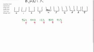 The AllInOne Sorting Algorithm Video Insertion Quick Heap RadixTree Merge [upl. by Farrel]