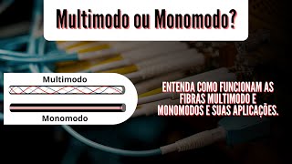 Qual a diferença entre fibras multimodo e monomodo [upl. by Lian]