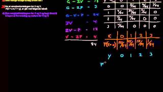 7d1  Marginalfordeling for X og Y Statistikk [upl. by Kapor457]