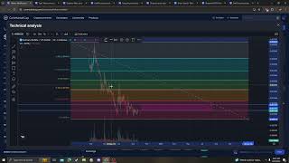 HELIUM MOBILE CRYPTO PRICE PREDICTION TARGETS ANALYSIS AND OPINION TODAY [upl. by Ahsilrae]