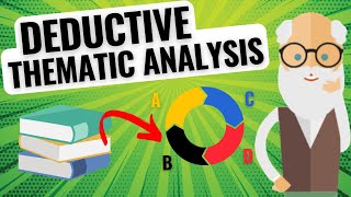 How to do a Deductive Thematic Analysis TheoryDriven Qualitative Coding 📚💡 [upl. by Fredela18]