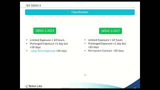 Updates to ISO185622024  A CRO Point of View [upl. by Cadal879]