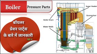 Boiler pressure parts  Boiler Drum  Economiser  Water wall  Super heater  4k video [upl. by Rats]