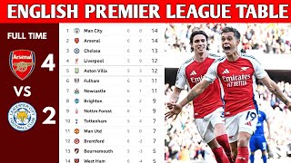 ENGLISH PREMIER LEAGUE TABLE UPDATED TODAY  PREMIER LEAGUE TABLE AND STANDINGS 20242025 [upl. by Kevin]