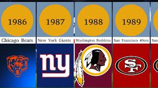 Super Bowl Champions A Complete History from 1967 to 2023 [upl. by Cardwell]