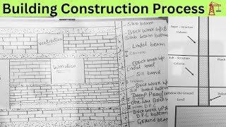 Building Construction Process Step by step with Drawing [upl. by Enetsirk]