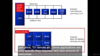 18 Difference between microcontroller and microprocessor [upl. by Cate]