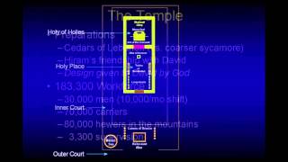 The Temple  Chuck Missler [upl. by Denton]