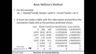 Mechanics of Composite Materials Lecture 5 Optimization of Composites [upl. by Anialeh268]