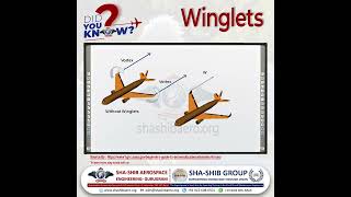 Aircraft Winglets The Key to Reducing Aerodynamic Drag in Aircraft  Aircraft Maintenance Engineer [upl. by Ayaros]