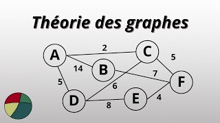 Théorie des graphes  graphe connexe complet cycle eulérien et chaîne eulérienne [upl. by Ellebasi150]