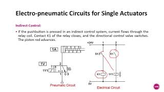 Electropneumatics Unit 27 Electro pneumatic Circuits for Single Actuators [upl. by Eelanna44]