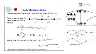 Diatomic Lattice vibrations Concepts of Accoustic branch amp Optical branchlec onSolid State Physics [upl. by Nrubua]