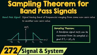 Sampling Theorem for Band Pass Signals [upl. by Yruam]