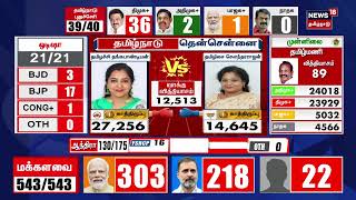 Election Results 2024  திமுக கூட்டணி களைந்து போக வாய்ப்பு உள்ளது  செம்மலை  N18ER [upl. by Darlene]