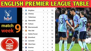 ENGLISH PREMIER LEAGUE TABLE TODAY STANDING UPDATED SEASON 2024 2025 match week 9 fooballtabledata [upl. by Atelahs]