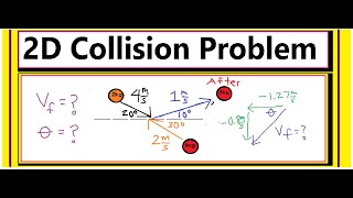 How to Solve a 2D Collision Problem Final Velocity amp Angle [upl. by Fahy]