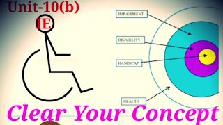Concept of ImpairmentDisability and Handicap [upl. by Imoian]