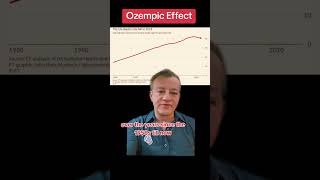 Ozempic effect reducing obesity reduces the burden of chronic disease obesity weightloss glp1 [upl. by Radcliffe]