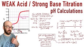 Weak Acid  Strong Base Titration  All pH Calculations [upl. by Martella446]