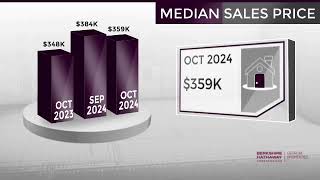 CartersvilleGA Real Estate Market Update from BHHS Georgia PropertiesNovember 2024 [upl. by Eiramyma]