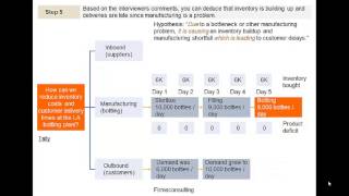 Comprehensive McKinsey Bain amp BCG Operations Case Approach [upl. by Pagas]