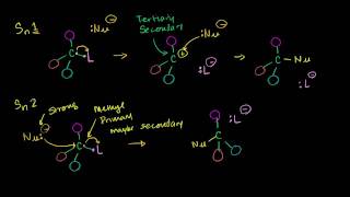 Solvent Effects on Sn1 and Sn2 Reactions [upl. by Neelrihs]