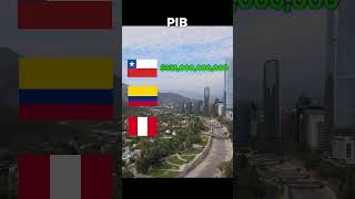 Comparacion Economica Chile Peru y Colombia versus economia sudamerica parte 3 [upl. by Mulac747]