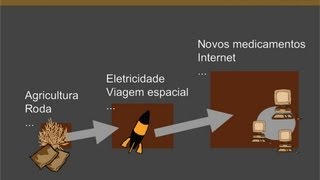 Custo de Oportunidade ECONOMIA 19 [upl. by Anilegnave645]