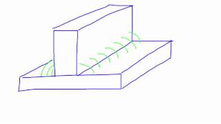 How To Weld Five Basic Welding Joints  Different Welds Explained Tips and Tricks [upl. by Sheela]