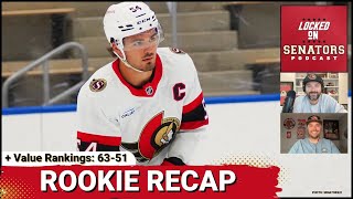 Ottawa Senators Rookie Tournament Recap  Organizational Value Rankings 6351 [upl. by Sax998]