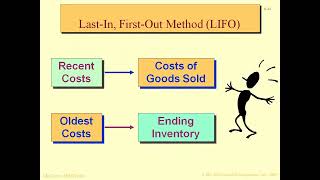 Periodic Last In First Out Method [upl. by Bright]