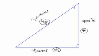 How to Label Sides as OppositeAdjacentHypotenuse RightAngle Trigonometry [upl. by Loraine]