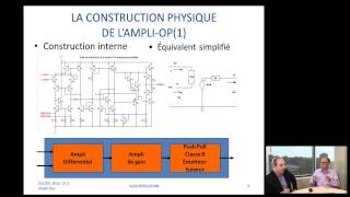 Introduction  Amplificateur Opérationnel [upl. by Martainn492]