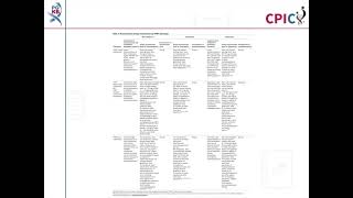 CPIC guideline for azathioprine and TPMT NUDT15 [upl. by Nonnahsal227]