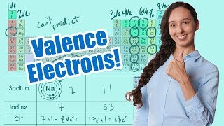 How to Find Valence Electrons and Total Electrons [upl. by Htebezile]