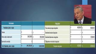 Capítulo 7  quotEstado de situación financiera NIF B6quot  quotPrincipios de Contabilidadquot Álvaro Romero [upl. by Cid]