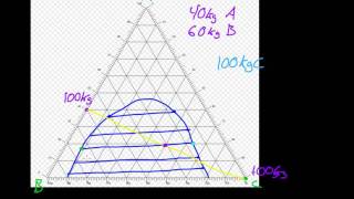 Triplot diagrams [upl. by Derick]