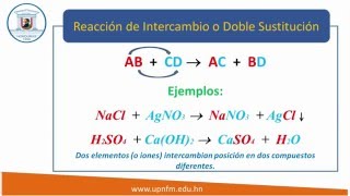 Clasificación de reacciones químicas [upl. by Haldes]