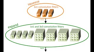 SQUEEZENET Python Implementation [upl. by Aprilette]