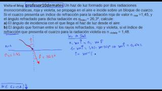 Ley de Snell y refracción ejercicios resueltos ángulo rayos refractados [upl. by Acimat]