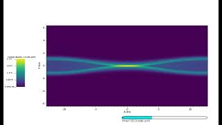 Magnetic reconnection in 2D [upl. by Carney]