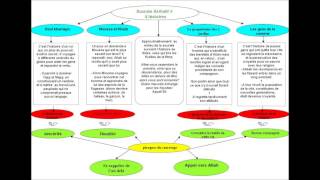 Sourate Al Kahf bienfaits secrets et enseignements [upl. by Anama]