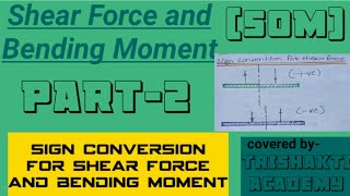 Shear Force And Bending Moment Strength of Material [upl. by Drofxer]